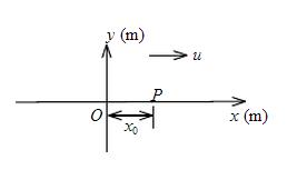 如图5—6所示，一列平面简谐波沿x轴正方向传播，波速为u=500m／s，在L=1m处P质元的振动表达