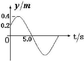 一平面谐波，波长为12m，沿x轴负向传播。如图所示的为x=1.0m处质点的振动曲线，求此波的波动方程