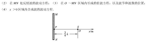 如图所示x=0处有一运动方程为y=Acosωt的平面波波源，产生的波沿x轴正、负方向传播．MN为波密