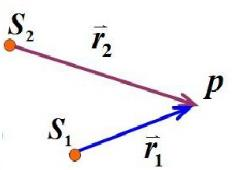 如图所示，两列波长为λ的相干波在点P相遇．波在点S1振动的初相是ψ1，点S1到点P的距离是r1．波在