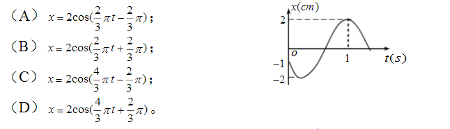 已知某简谐运动的振动曲线如图（ａ)所示，则此简谐运动的运动方程（x的单位为cm，t的单位为s)为（)