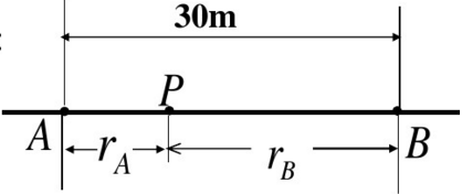 两相干波波源位于同一介质中的A、B两点，如图所示。其振幅相等、频率皆为100Hz，B比A的相位超前π