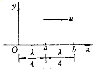 若一平面简谐波在均匀介质中以速度u传播，已知a点的振动表达式为，试分别写出在以下各图所示（图6－3)