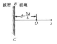 在图中O处为波源，向左右两边发射振幅为A、频率为v的简谐波，波长为λ。当波遇到波密媒质界面BC时将发