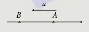 一平面波在介质中以速度u=20m／s沿Ox轴负方向传播，如图6－9所示，已知a点的振动表达式为ya=