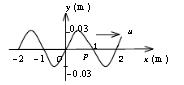 如图5—6所示，一列平面简谐波沿x轴正方向传播，波速为u=500m／s，在L=1m处P质元的振动表达