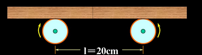 如图17.6所示，一块均匀的长木板质量为m，对称地平放在相距l=20cm的两个滚轴上。滚轴的转动方向
