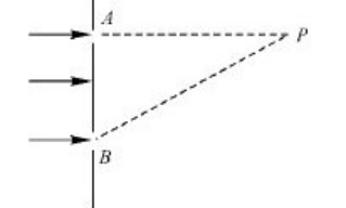 有一平面波，传到隔板上的两个小孔A、B上，A、B相距1m，PA⊥AB，如图6－18所示。若从A、B传