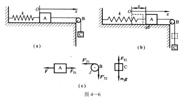 在如图（a)所示的装置中，一劲度系数为k的轻弹簧．一端固定在墙上，另一端连接一质量为m1的物体A，置