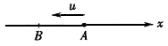 一平面波在媒质中以速度u=20m／s沿x轴正方向传播，如图16－5所示。已知在传播路径上某点A的振动