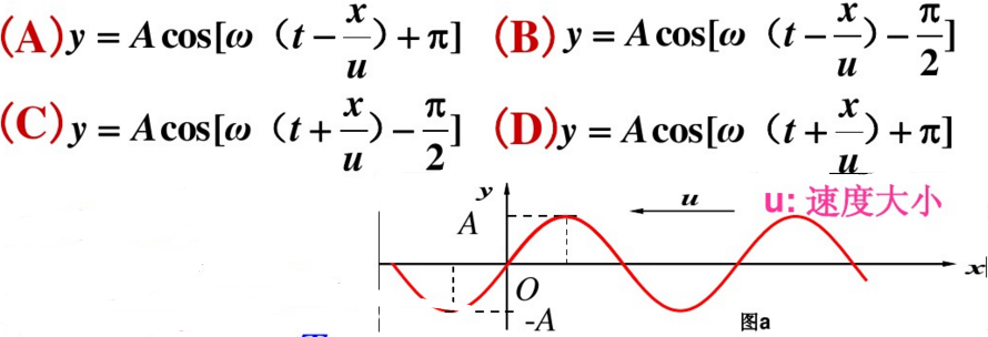 一平面简谐波，沿x轴负方向传播，角频率为ω，波速为μ。设时刻的波形如图所示，则该波的表示式为（)。 