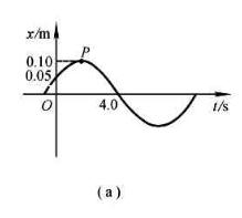 某振动质点的x－t曲线如图（a)所示，试求：某振动质点的x-t曲线如图(a)所示，试求：   （1）