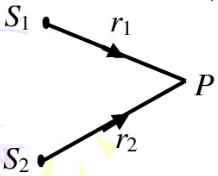 如图5—12所示，S1、S2为波长λ=8.00m的两简谐波相干波源，S2的相位比S1的相位超前π／4