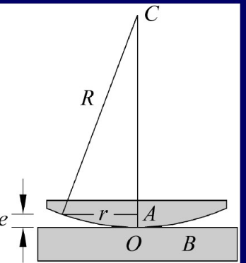 如图21－17（a)所示，在一块平玻璃B上放一曲率半径R很大的平凸透镜A，在A、B之间就形成一薄的劈