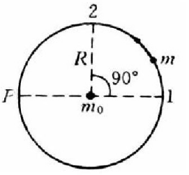 质量m0的质点固定不动，在它的万有引力作用下，质量m的质点作半径为R的圆轨道运动。取圆周上P点为参考