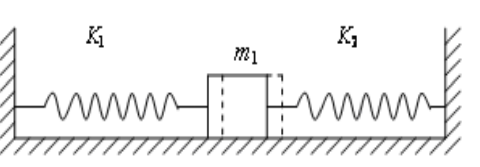 劲度系数分别为k1和k2的两根弹簧和质量为m的物体相连，试写出物体的动力学方程并证明该振动系统的振动