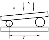 如图所示，两个直径有微小差别的彼此平行的滚柱之间的距离为L，夹在两块平面晶体的中间，形成空气劈形膜，