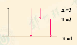 如用能量为12.6eV的电子轰击氢原子，将产生哪些谱线？    