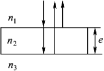 如图所示，折射率为n2、厚度为e的透明介质薄膜的上方和下方的透明介质的折射率分别为n1和n3，且n1