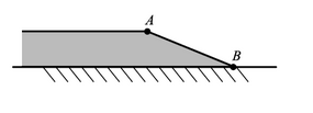 集成光学中的楔形薄膜耦合器原理如图所示。沉积在玻璃衬底上的是氧化钽（Ta2O5)薄膜，其楔形端从A到