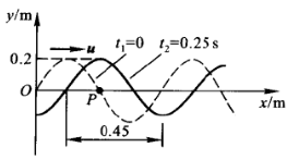 一列沿x正方向传播的简谐波，已知t1=0和t2=0.25s时的波形如图所示．试求：一列沿x正方向传播