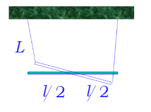 一长为l、质量为m的均匀细棒，用两根长为L的细线分别拴在棒的两端，把棒悬挂起来，若棒绕通过中心的竖直