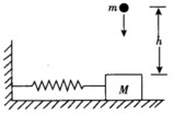 一个水平面上的弹簧振子，弹簧的劲度系数为k，所系物体的质量为M，振幅为A．有一质量为m的小物体从高度