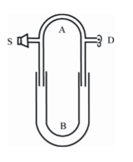 图为声音干涉仪，用以演示声波的干涉．S为扬声器．D为声音探测器，如耳或话筒．路么SBD的长度可以变化