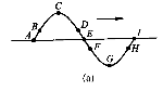 设某一时刻的横波波形曲线如图所示，水平箭头表示该波的传播方向，试分别用矢号表明图中A、B、C、D、E
