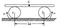 如图所示，两轮的轴互相平行，相距为2d，其转速相同，转向相反．将质量为m的匀质木板放在两轮上，木板与