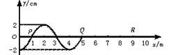 如图所示，一沿x轴正向传播的平面简谐波在时刻的波形如图所示，且T=2.0s  （1)写出O点的振动方