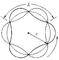 德布罗意关于玻尔角动量量子化的解释：以r表示氢原子中电子绕核运行的轨道半径，以λ表示电子波的波长。氢