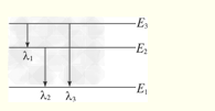 如图15－2所示，被激发的氢原子跃迁到低能级时，可发射波长为λ1、λ2、λ3的辐射。问三个波长之间的