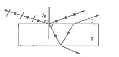 一束自然光自空气射向一块平板玻璃，如图所示，设入射角等于布儒斯特角iB，则在界面2的反射光（)。  