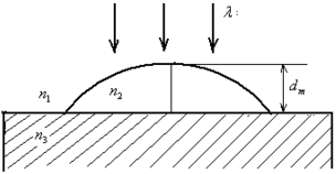 如图所示，折射率n2=1.2的油滴落在n3=1.5的平板玻璃上，形成一上表面近似于球面的油膜，测得油
