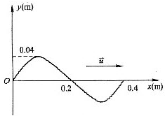 一平面简谐波在t=0时的波形曲线如图所示，波速u=0.08m／s．一平面简谐波在t=0时的波形曲线如