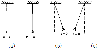周期为T，最大摆角为θ0的单摆在t=0时分别处于如图所示的状态，若以向右方向为正，写出它们的振动表达