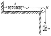 如图所示，轻质弹簧的一端固定，另一端系一轻绳，轻绳绕过滑轮连接一质量为m的物体，绳在轮上不打滑，使物