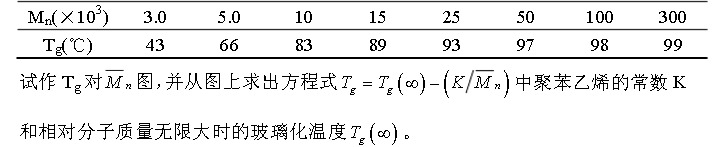 用膨胀计法测得相对分子质量从3.0×103～3.0×105的8个级分聚苯乙烯试样的玻璃化温度Tg，如