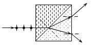 图示的渥拉斯顿棱镜是由两个45°的方解石棱镜组成的．光轴方向如图所示，以自然光入射，求两束出射光线间