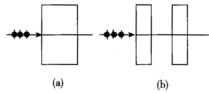 如附图（a)所示，一束非偏振光通过方解石（与光轴成一定的角度)后，有几束光线射出来？如果把方解石切如