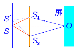 用单色光源S照射双缝，在屏上形成干涉图样，零级明条纹位于O点，如图所示．若将缝光源．S移至S&#39