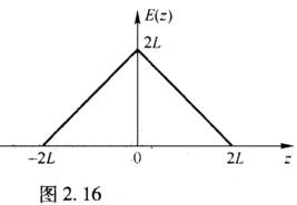 求图2．16所示的三角形脉冲的傅里叶变换。 