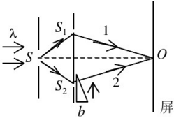 如图3.24所示，用波长为λ的单色光照射双缝干涉实验装置，并将一折射率为n、劈角为α（很小)的透明劈