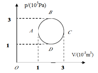 1mol单原子理想气体经历了一个在p－V图上可表示为一个圆的准静态过程（如图4－7所示)，试求：1m