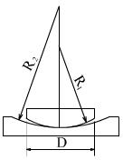 曲率半径为R1的凸透镜和曲率半径为R2的凹透镜相接触，如图3.17所示．在λ=589.3nm的钠光垂