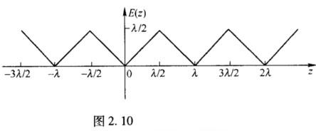 求如图2．10所示的周期性三角波的傅里叶分析表达式，并绘出其频谱图 