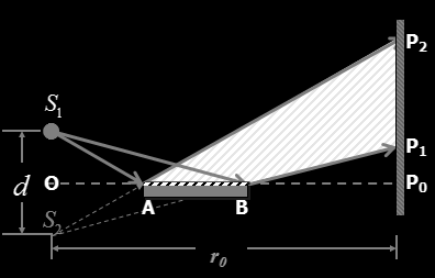 在图3.5所示的洛埃镜干涉实验中，光源S1到观察屏的垂直距离为1.5m，到洛埃镜面的垂直距离为2mm