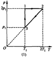 已知某种理想气体在p－V图上的等温线与绝热线的斜率之比为0.714，现1mol该种理想气体在p－T图
