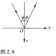 设平面波以θ角入射到一平面反射面，如图2．9所示，反射面的反射系数为r=r0exp（iδ)， （1)